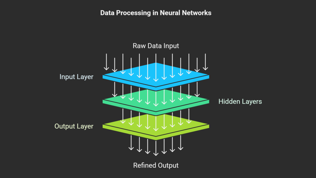 how neural networks work