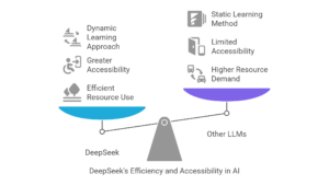 deepseek vs chatgpt