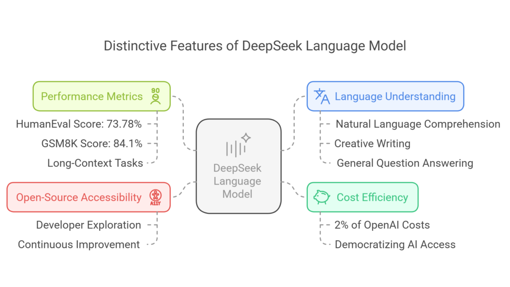 deepseek features