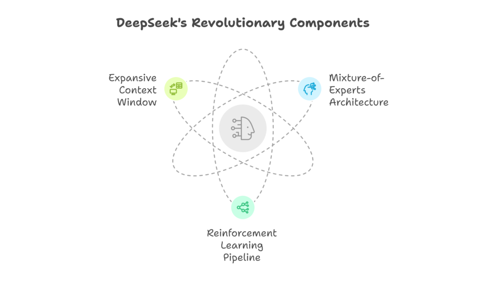 how does deepseek work