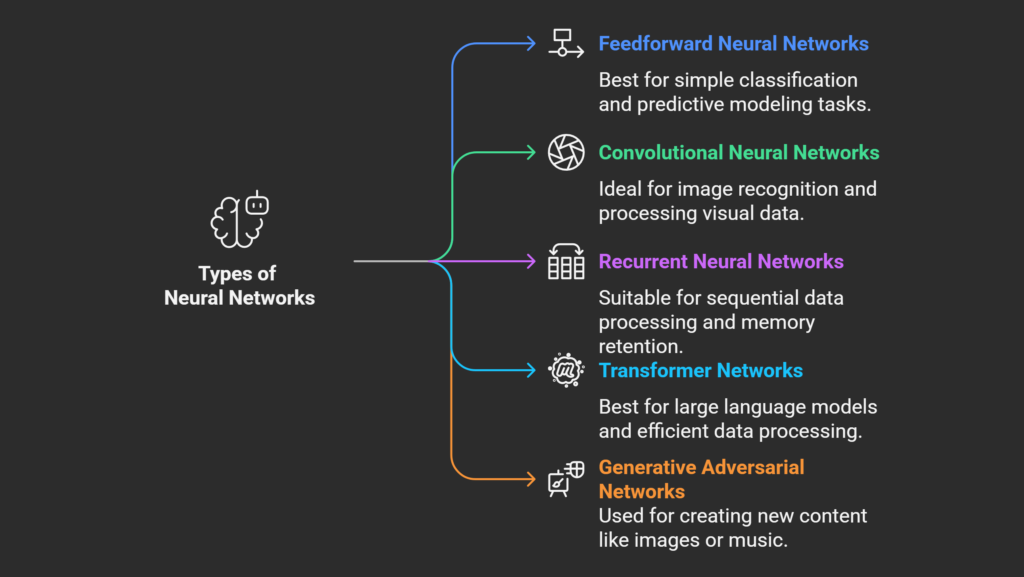 types of neural networks