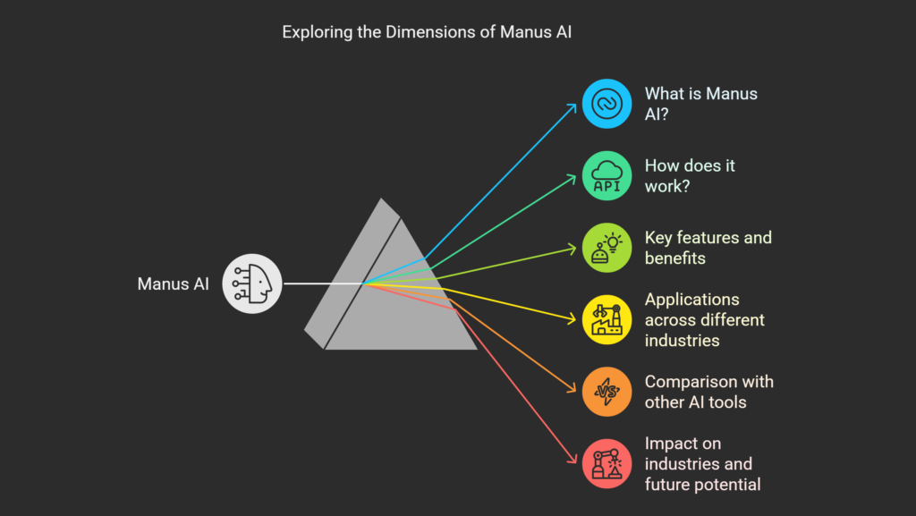 exploring manus ai