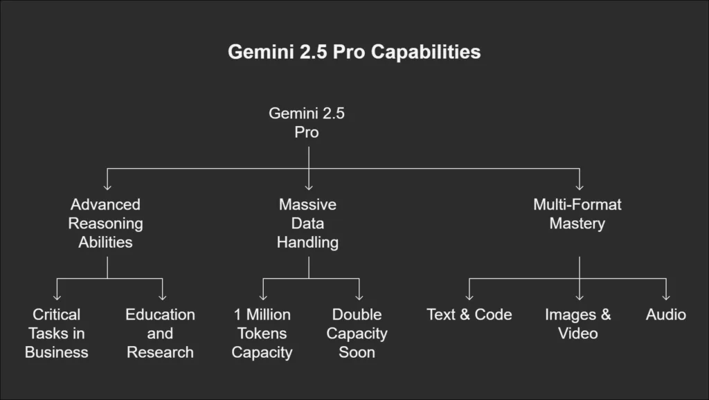 gemini 2.5 capabilities