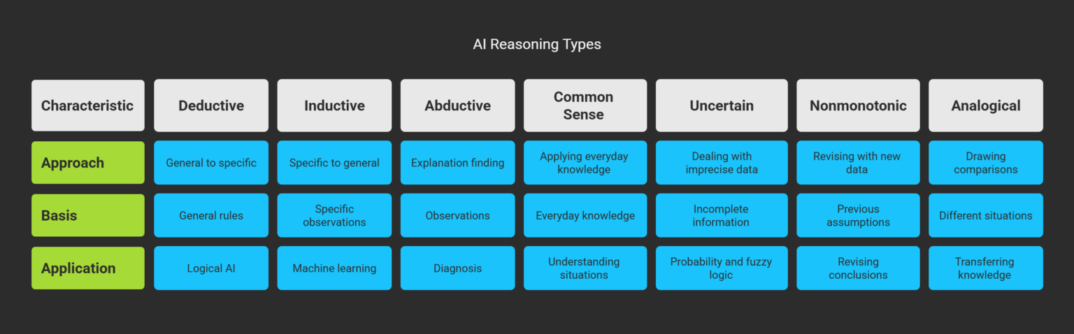 Knowledge Representation and Reasoning in Artificial Intelligence - AI ...